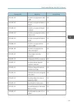 Предварительный просмотр 649 страницы Ricoh SP 4510dn User Manual