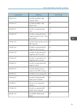 Preview for 659 page of Ricoh SP 4510dn User Manual