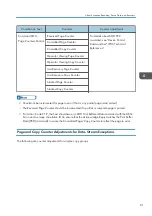 Предварительный просмотр 671 страницы Ricoh SP 4510dn User Manual