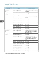 Предварительный просмотр 672 страницы Ricoh SP 4510dn User Manual