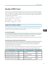 Предварительный просмотр 685 страницы Ricoh SP 4510dn User Manual