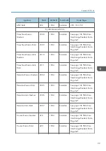 Предварительный просмотр 689 страницы Ricoh SP 4510dn User Manual