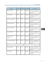 Preview for 693 page of Ricoh SP 4510dn User Manual