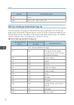 Preview for 696 page of Ricoh SP 4510dn User Manual