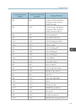 Preview for 699 page of Ricoh SP 4510dn User Manual