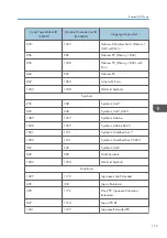 Preview for 703 page of Ricoh SP 4510dn User Manual