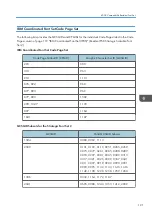 Предварительный просмотр 711 страницы Ricoh SP 4510dn User Manual