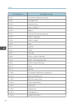 Предварительный просмотр 714 страницы Ricoh SP 4510dn User Manual