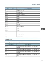 Preview for 715 page of Ricoh SP 4510dn User Manual