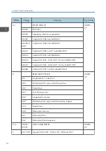 Предварительный просмотр 744 страницы Ricoh SP 4510dn User Manual