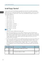 Предварительный просмотр 758 страницы Ricoh SP 4510dn User Manual