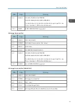 Preview for 781 page of Ricoh SP 4510dn User Manual