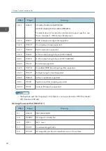 Предварительный просмотр 782 страницы Ricoh SP 4510dn User Manual