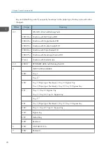 Предварительный просмотр 800 страницы Ricoh SP 4510dn User Manual