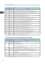 Предварительный просмотр 820 страницы Ricoh SP 4510dn User Manual