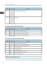 Preview for 828 page of Ricoh SP 4510dn User Manual