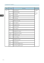 Предварительный просмотр 848 страницы Ricoh SP 4510dn User Manual