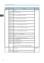 Предварительный просмотр 852 страницы Ricoh SP 4510dn User Manual