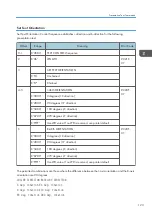 Preview for 853 page of Ricoh SP 4510dn User Manual