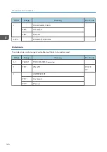 Предварительный просмотр 856 страницы Ricoh SP 4510dn User Manual