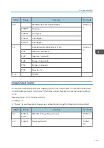 Предварительный просмотр 867 страницы Ricoh SP 4510dn User Manual