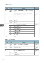 Preview for 878 page of Ricoh SP 4510dn User Manual