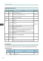 Preview for 886 page of Ricoh SP 4510dn User Manual