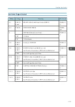 Предварительный просмотр 903 страницы Ricoh SP 4510dn User Manual