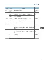 Предварительный просмотр 905 страницы Ricoh SP 4510dn User Manual