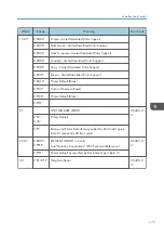 Предварительный просмотр 907 страницы Ricoh SP 4510dn User Manual