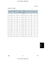 Preview for 131 page of Ricoh SP 6330N Service Manual