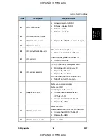 Preview for 157 page of Ricoh SP 6330N Service Manual