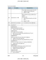 Preview for 158 page of Ricoh SP 6330N Service Manual