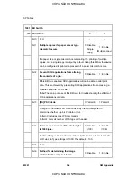 Preview for 166 page of Ricoh SP 6330N Service Manual