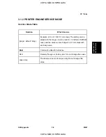 Preview for 171 page of Ricoh SP 6330N Service Manual