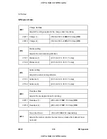 Preview for 178 page of Ricoh SP 6330N Service Manual