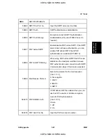 Preview for 229 page of Ricoh SP 6330N Service Manual