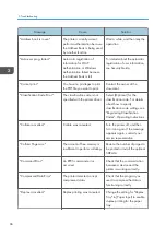 Предварительный просмотр 68 страницы Ricoh SP 6430DN Manual