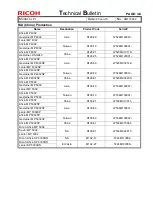 Preview for 72 page of Ricoh SP 8200DN Technical Bulletin