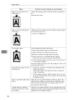 Preview for 129 page of Ricoh SP C222DN Administration Manual