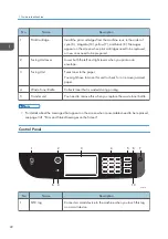 Preview for 24 page of Ricoh SP C260SFNw User Manual