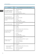 Preview for 40 page of Ricoh SP C260SFNw User Manual