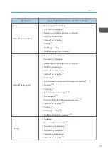 Preview for 41 page of Ricoh SP C260SFNw User Manual