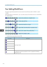 Preview for 178 page of Ricoh SP C260SFNw User Manual