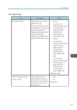 Preview for 247 page of Ricoh SP C260SFNw User Manual