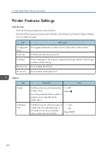 Preview for 248 page of Ricoh SP C260SFNw User Manual