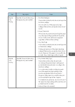 Preview for 255 page of Ricoh SP C260SFNw User Manual