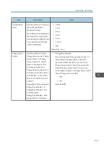 Preview for 259 page of Ricoh SP C260SFNw User Manual