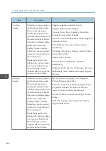 Preview for 262 page of Ricoh SP C260SFNw User Manual