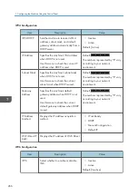 Preview for 268 page of Ricoh SP C260SFNw User Manual